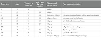The role of nursery school teachers in early intervention with children with signs of ASD